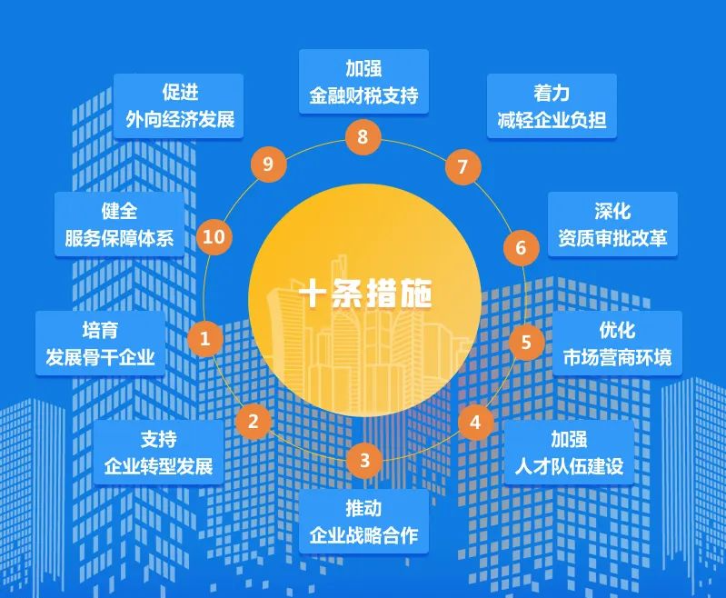 省政府发布关于支持建筑业企业发展十条措施