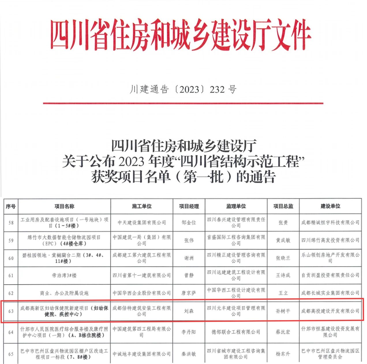 倍特建安承建的成都高新区妇幼保健院新建项目荣获2023年四川省结构示范工程
