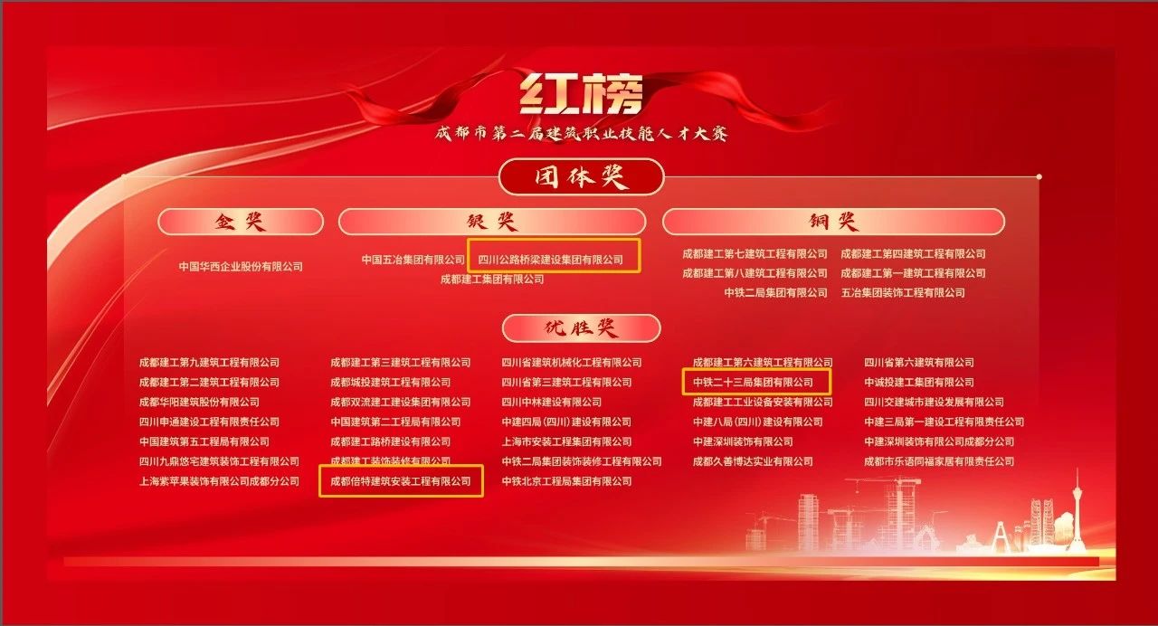 热烈祝贺协会会员单位在“成都市第二届建筑职业技能人才大赛”中荣获佳绩